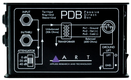 PDB