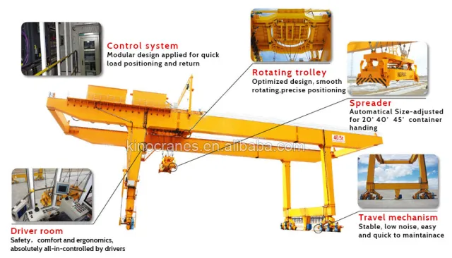 RMG Container Gantry Crane
