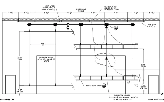 Lineshaft Rigging System